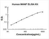 Human MANF ELISA Kit PicoKine® Boster Bio