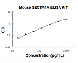 Mouse SECTM1A ELISA Kit PicoKine® Boster Bio