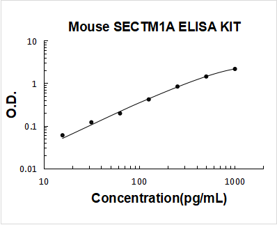 Mouse SECTM1A ELISA Kit PicoKine® Boster Bio