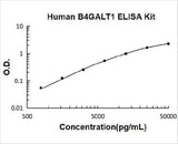 Human B4GALT1 ELISA Kit PicoKine® Boster Bio
