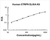 Human CTRP9 ELISA Kit PicoKine® Boster Bio