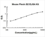 Mouse Plexin B2/PLXNB2 ELISA Kit PicoKine® Boster Bio