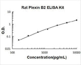 Rat Plexin B2/PLXNB2 ELISA Kit PicoKine® Boster Bio