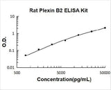 Rat Plexin B2/PLXNB2 ELISA Kit PicoKine® Boster Bio
