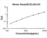 Mouse SerpinE2 ELISA Kit PicoKine® Boster Bio