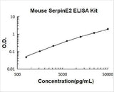 Mouse SerpinE2 ELISA Kit PicoKine® Boster Bio