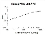 Human P4HB ELISA Kit PicoKine® Boster Bio