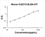 Mouse CLEC7A ELISA Kit PicoKine® Boster Bio