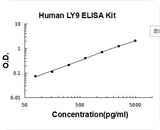 Human LY9 ELISA Kit PicoKine® Boster Bio