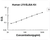 Human LY9 ELISA Kit PicoKine® Boster Bio