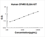 Human CFHR5 ELISA Kit PicoKine® Boster Bio