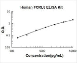 Human FCRL5 ELISA Kit PicoKine® Boster Bio
