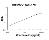 Rat SMOC1 ELISA Kit PicoKine® Boster Bio