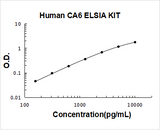 Human CA6/Carbonic anhydrase 6 ELISA Kit PicoKine® Boster Bio