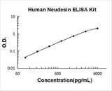 Human Neudesin ELISA Kit PicoKine® Boster Bio