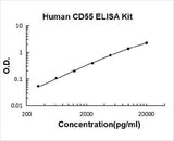 Human CD55 ELISA Kit PicoKine® Boster Bio