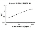 Human CHRDL1 ELISA Kit PicoKine® Boster Bio
