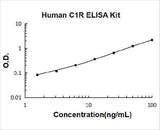 Human Complement C1R ELISA Kit PicoKine® Boster Bio