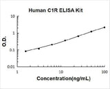 Human Complement C1R ELISA Kit PicoKine® Boster Bio