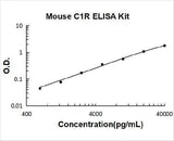 Mouse C1R ELISA Kit PicoKine® Boster Bio