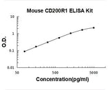 Mouse CD200R1 ELISA Kit PicoKine® Boster Bio
