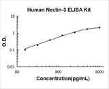 Human Nectin-3/CD113 ELISA Kit PicoKine® Boster Bio