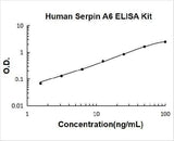 Human Serpin A6 ELISA Kit PicoKine® Boster Bio