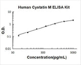 Human Cystatin M/Cystatin E/CST6 ELISA Kit PicoKine® Boster Bio