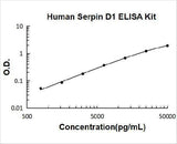 Human Serpin D1 ELISA Kit PicoKine® Boster Bio