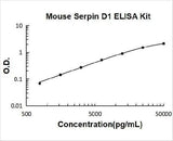 Mouse Serpin D1 ELISA Kit PicoKine® Boster Bio