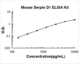 Mouse Serpin D1 ELISA Kit PicoKine® Boster Bio