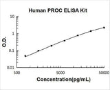 Human PROC/Protein C ELISA Kit PicoKine® Boster Bio