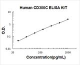 Human CD300C ELISA Kit PicoKine® Boster Bio