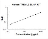 Human TREML2 ELISA Kit PicoKine® Boster Bio