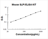 Mouse SLPI ELISA Kit PicoKine® Boster Bio
