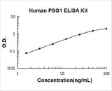 Human PSG1 ELISA Kit PicoKine® Boster Bio