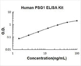 Human PSG1 ELISA Kit PicoKine® Boster Bio