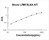 Mouse LTBR ELISA Kit PicoKine® Boster Bio