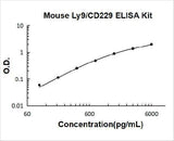 Mouse Ly9/SLAMF3/CD229 ELISA Kit PicoKine® Boster Bio