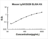 Mouse Ly9/SLAMF3/CD229 ELISA Kit PicoKine® Boster Bio