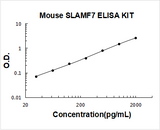 Mouse SLAMF7 ELISA Kit PicoKine® Boster Bio