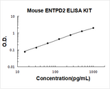 Mouse ENTPD2 ELISA Kit PicoKine® Boster Bio