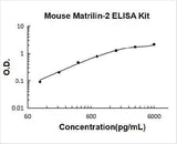 Mouse Matrilin-2 ELISA Kit PicoKine® Boster Bio