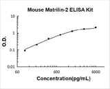 Mouse Matrilin-2 ELISA Kit PicoKine® Boster Bio