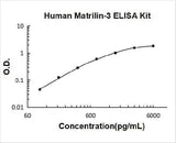 Human Matrilin-3 ELISA Kit PicoKine® Boster Bio