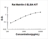 Rat Matrilin-3 ELISA Kit PicoKine® Boster Bio