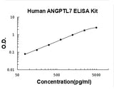 Human ANGPTL7 ELISA Kit PicoKine® Boster Bio