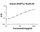 Human ANGPTL7 ELISA Kit PicoKine® Boster Bio