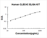 Human CLEC4C ELISA Kit PicoKine® Boster Bio