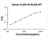Human CLEC14A ELISA Kit PicoKine® Boster Bio